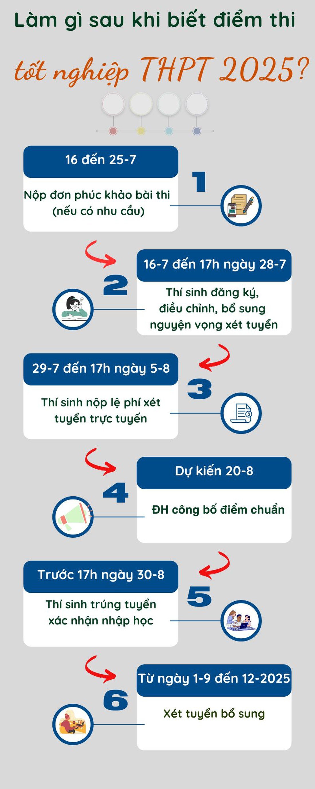 điểm thi - Ảnh 3.