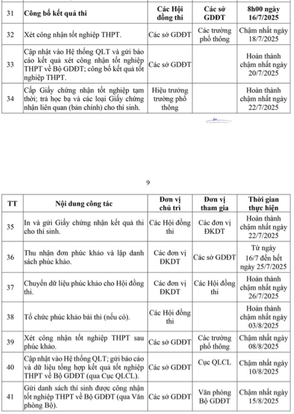 Brand new high school graduation score calculation formula with 3 major changes - 4