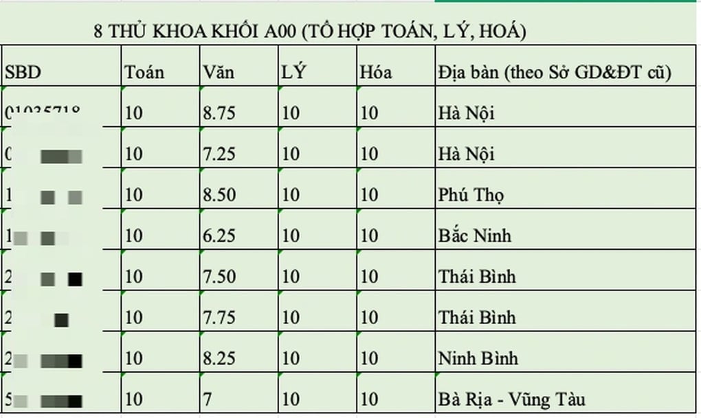 Vẻ đẹp nữ thần thanh xuân của thủ khoa khối A00 - 2