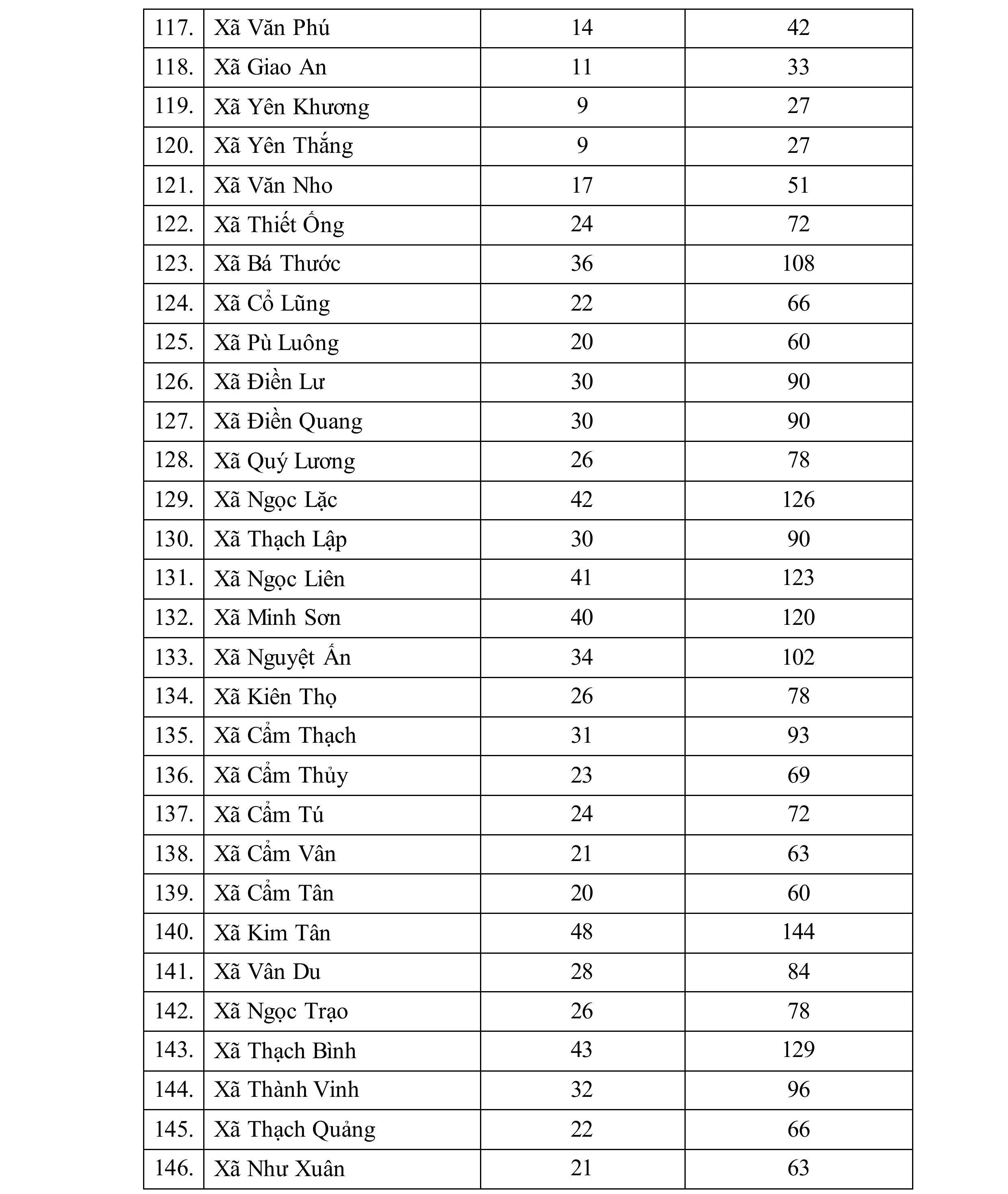 Toàn tỉnh có 4.351 Tổ bảo vệ an ninh, trật tự