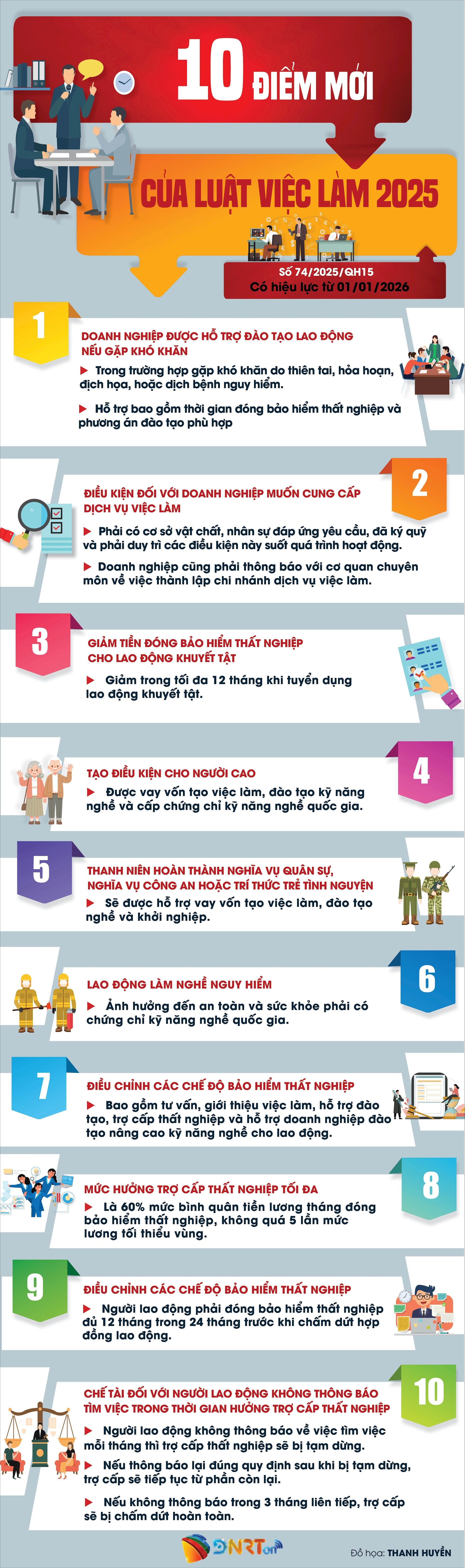 10 new points of the 2025 Employment Law