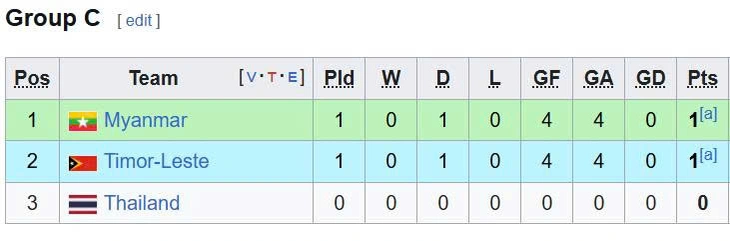 u23 - Ảnh 3.