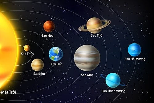 Lần đầu tiên quan sát được sự ra đời của hệ Mặt Trời