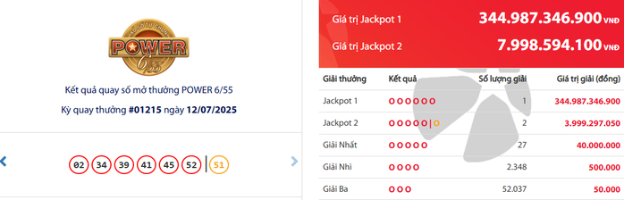 Đã tìm ra người trúng tờ vé số Vietlott gần 345 tỉ đồng- Ảnh 1.