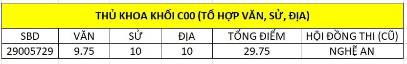 Портреты выпускников 5 групп вступительных экзаменов в университет - 13