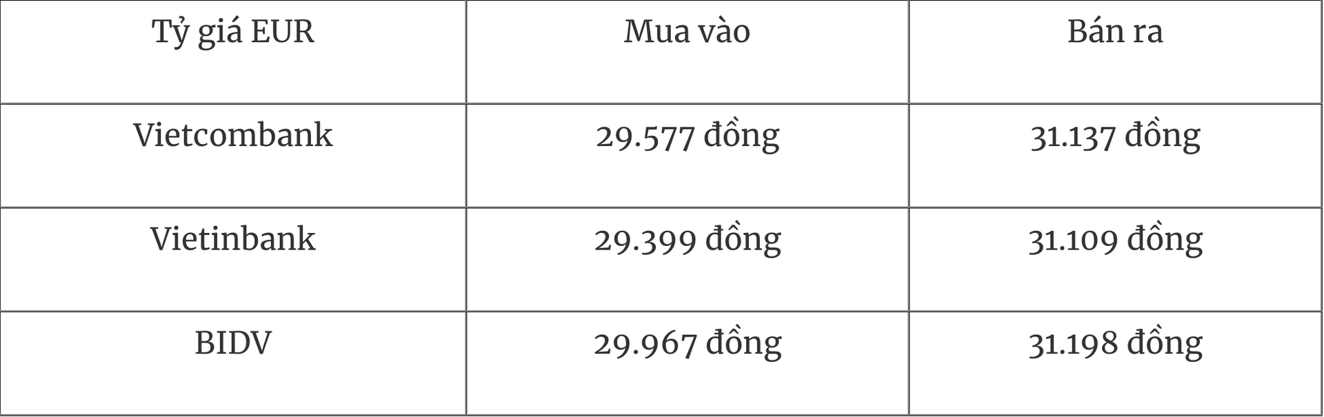 Tỷ giá ngoại tệ hôm nay 177 Đồng USD quay đầu giảm