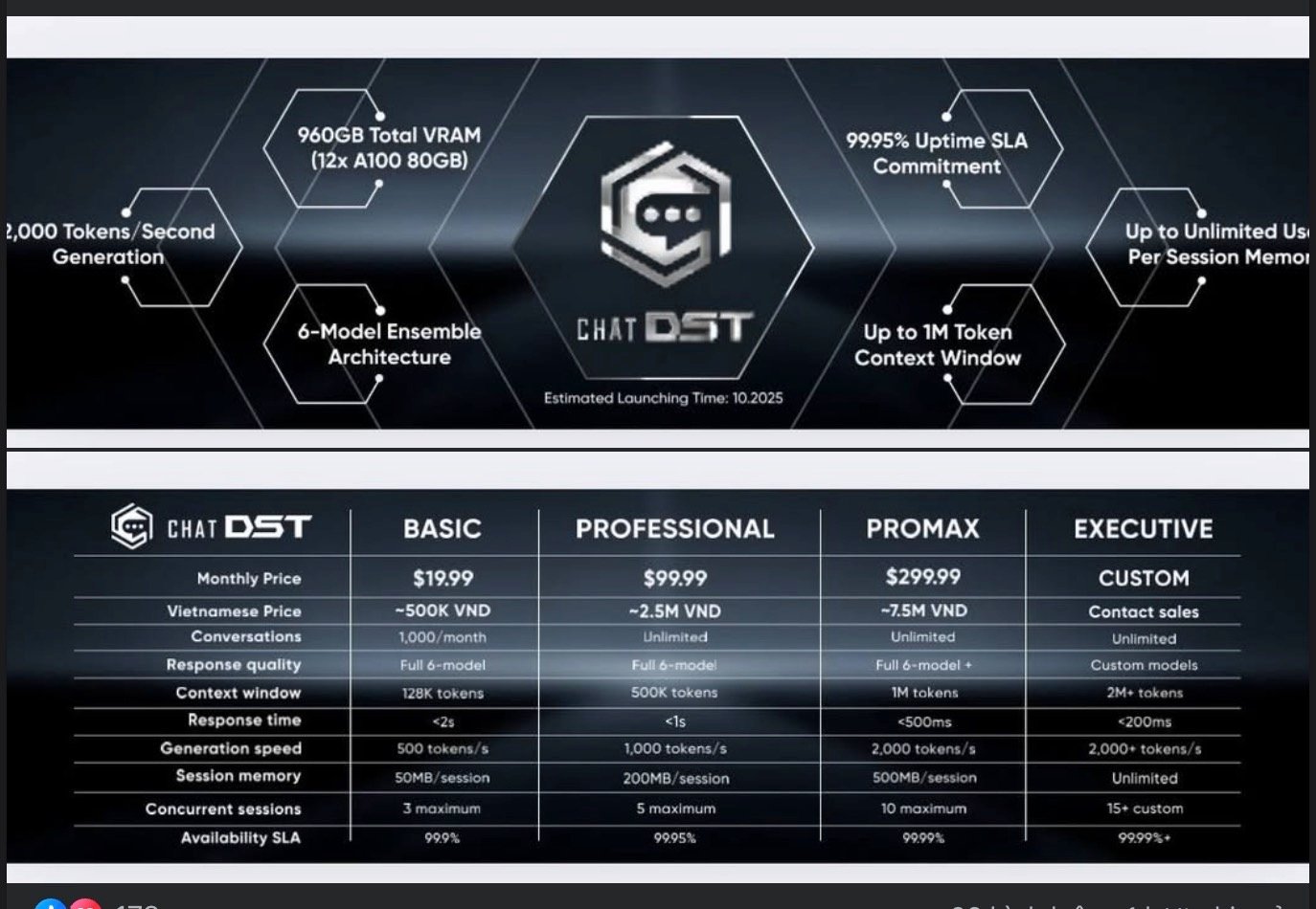 AI Duoc si Tien,  ChatDST,  AI chatbot,  So sanh ChatGPT,  Thong so AI,  Cong nghe AI anh 1