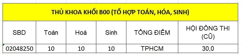 Портреты выпускников 5 групп вступительных экзаменов в университет - 11
