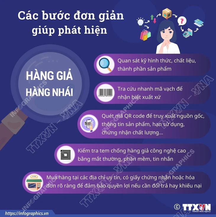 hàng giả - Ảnh 1.