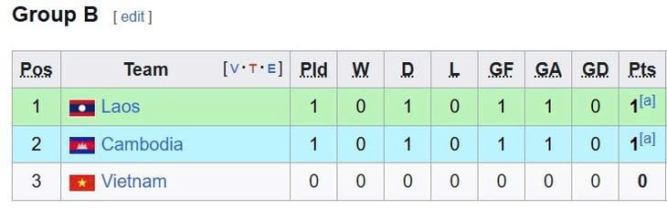 u23 - Ảnh 2.