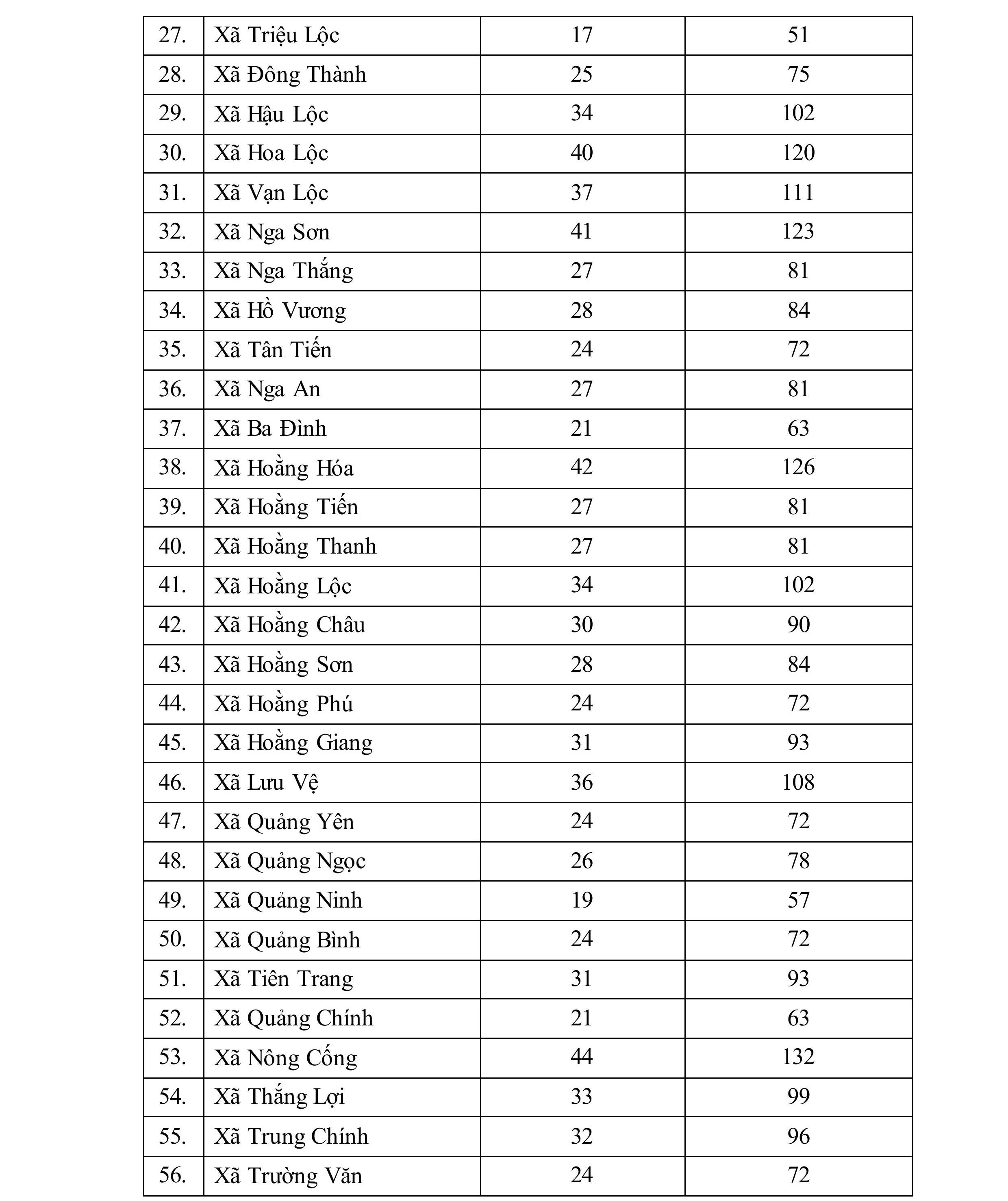 Toàn tỉnh có 4.351 Tổ bảo vệ an ninh, trật tự
