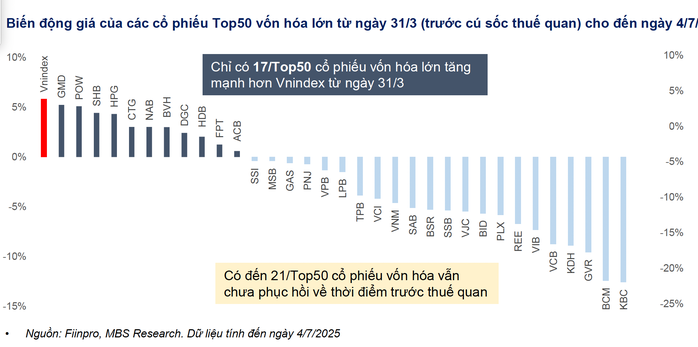 VN-Index lên vùng 1.750 điểm nhưng cần thận trọng với thị trường - Ảnh 4.