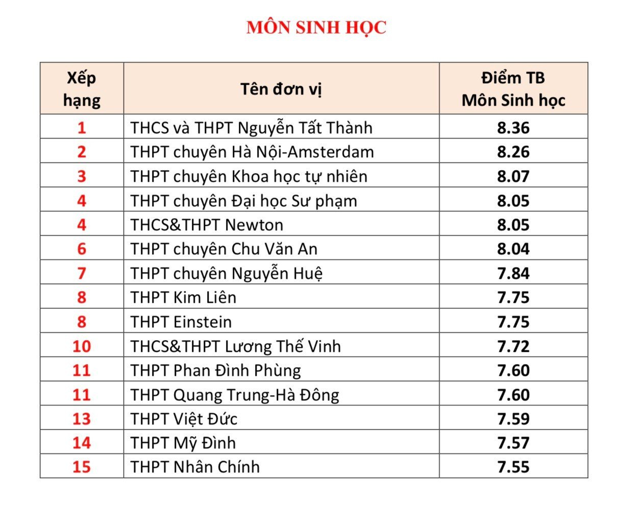 sinh-hoc.jpg