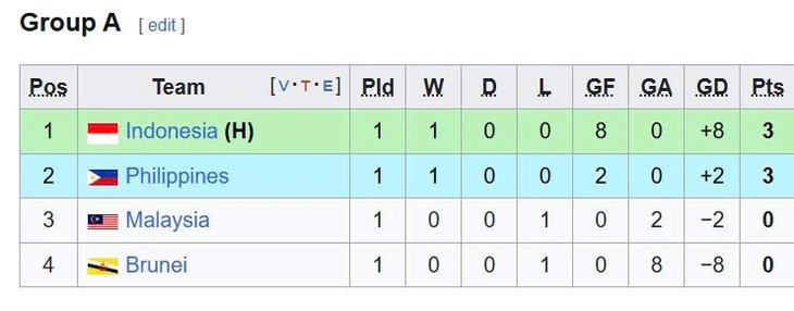 u23 - Ảnh 1.