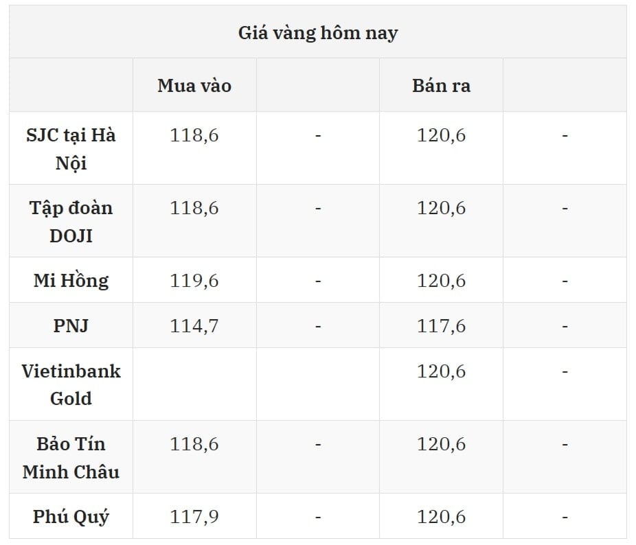 Cập nhật giá vàng hôm nay 17 7 2025 mới nhất ở thị trường trong nước