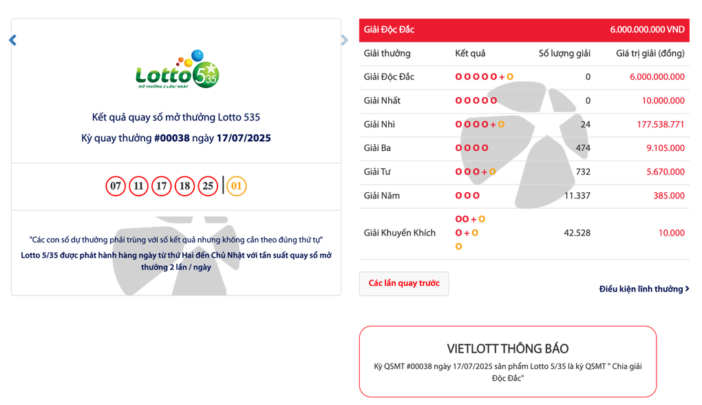Hơn 55.000 người chơi nhận tiền chia giải Độc đắc đầu tiên của Lotto 5/35 - 1