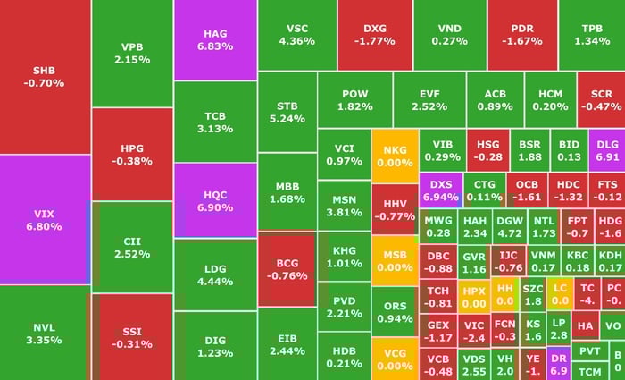 VN-Index “giằng co”, áp sát đỉnh lịch sử tại 1.500 điểm- Ảnh 1.
