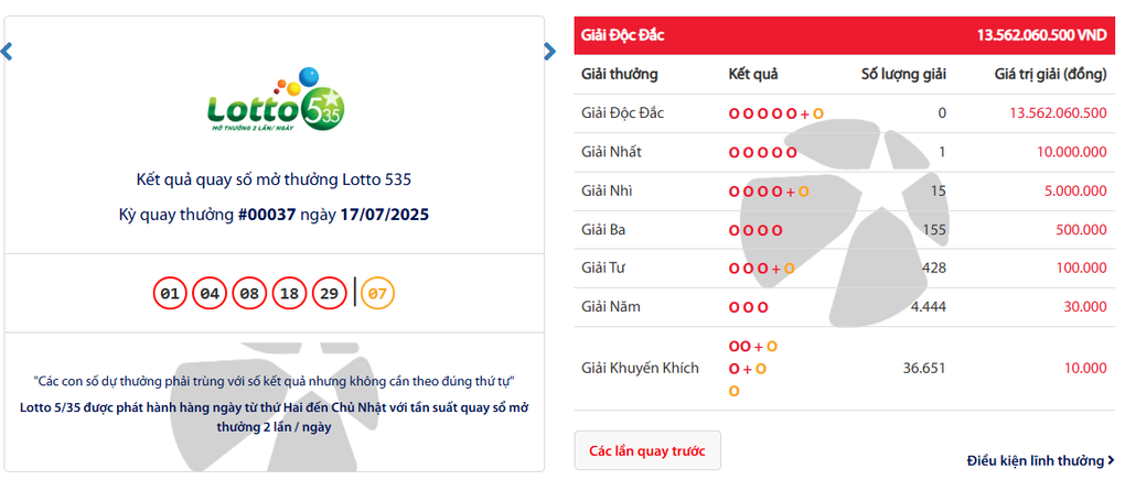 Hơn 55.000 người chơi nhận tiền chia giải Độc đắc đầu tiên của Lotto 5/35 - 2