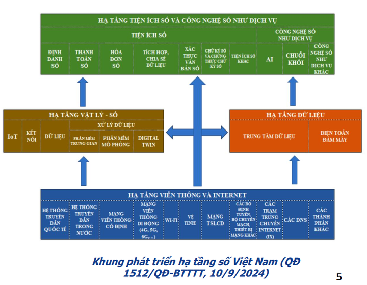 Internet công nghiệp – Bước nhảy đột phá trong kỷ nguyên số của Việt Nam - Ảnh 2.