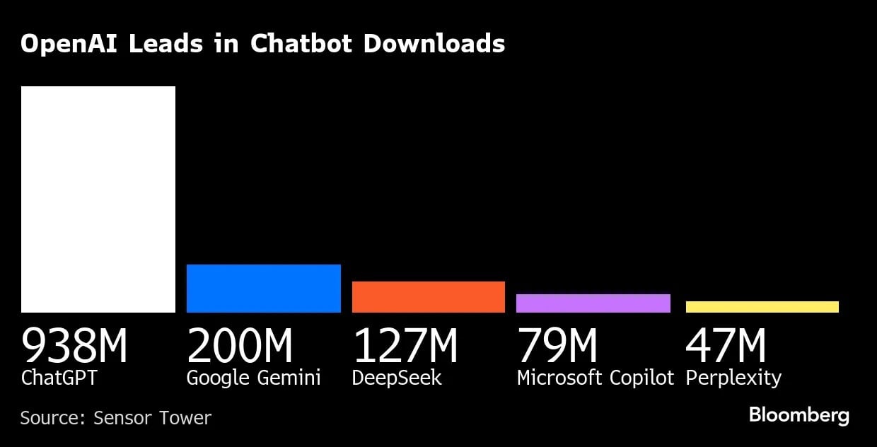 Microsoft anh 1