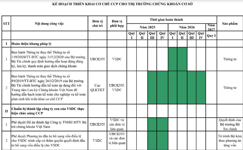 Chính thức công bố Kế hoạch triển khai Cơ chế đối tác bù trừ trung tâm- Ảnh 1.