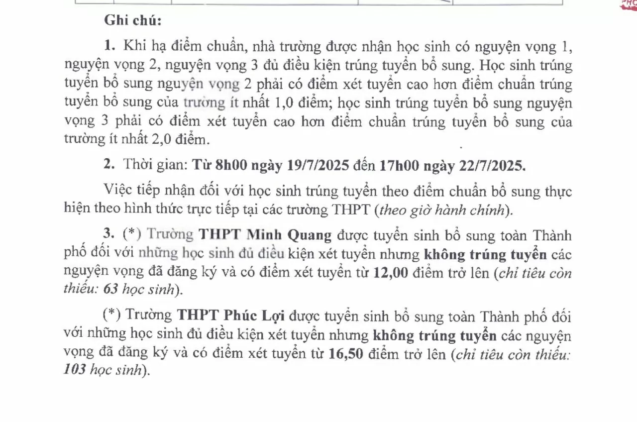 Hà Nội công bố điểm chuẩn trúng tuyển bổ sung vào lớp 10 không chuyên