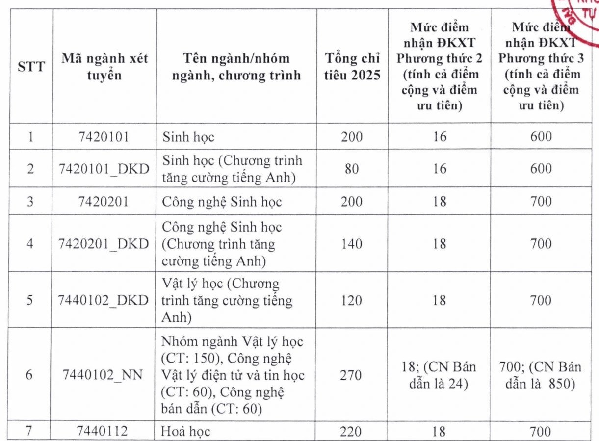 Khoa học tự nhiên .webp