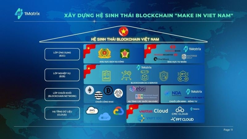 Xây dựng hệ sinh thái blockchain Việt Nam. (Ảnh: 1MATRIX).