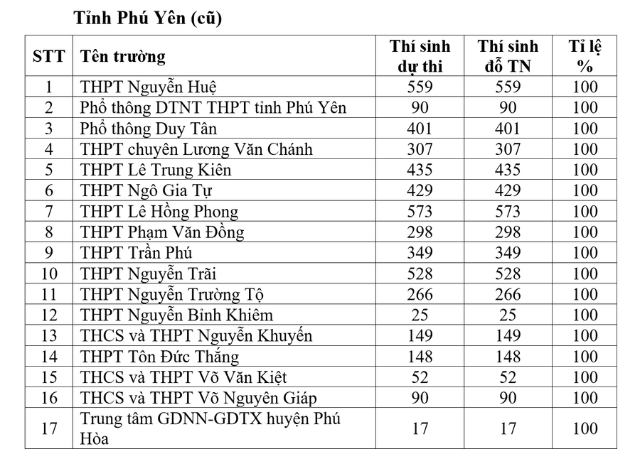 phu-yen.png