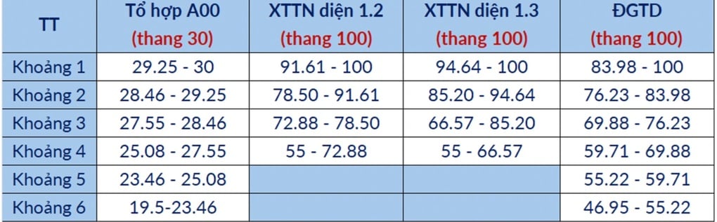 Cách quy đổi điểm xét tuyển ĐH Bách khoa Hà Nội  - 3