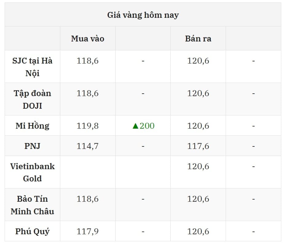 Cập nhật giá vàng hôm nay 18 7 2025 mới nhất ở thị trường trong nước