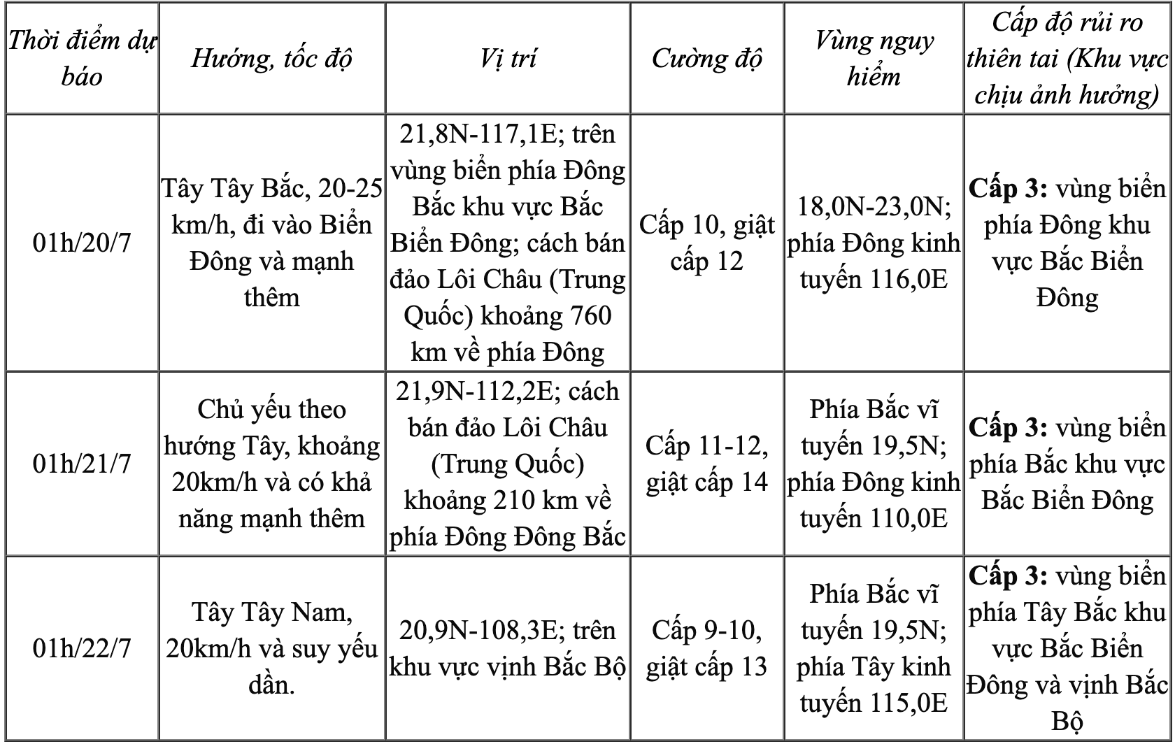 Dự báo sáng mai (20/7) bão Wipha đi vào Biển Đông, trở thành cơn bão số 3