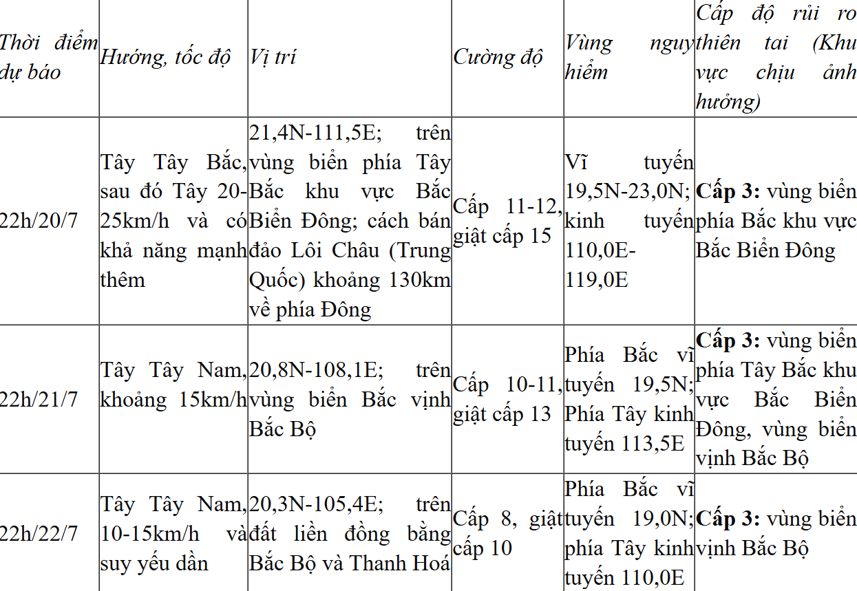 Bão số 3 tiếp tục mạnh lên, gió giật cấp 14, tiến rất nhanh về Vịnh Bắc Bộ
