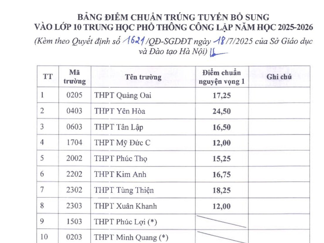 diem-chuan.jpg