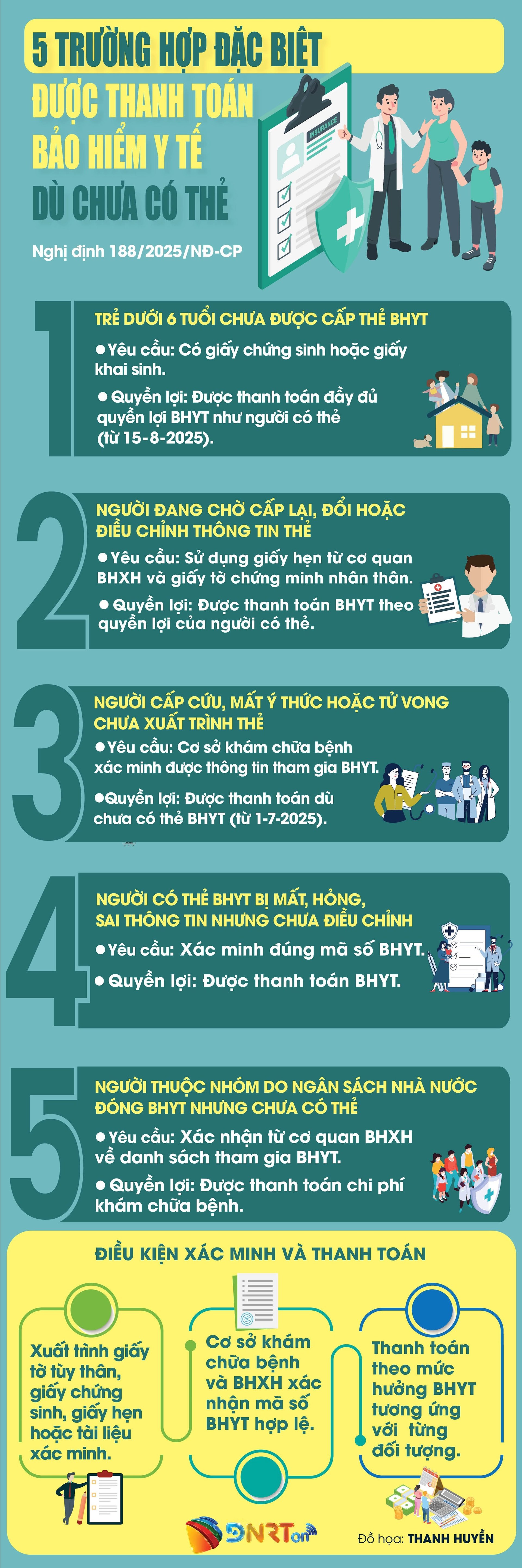 5 KRANKENVERSICHERUNG