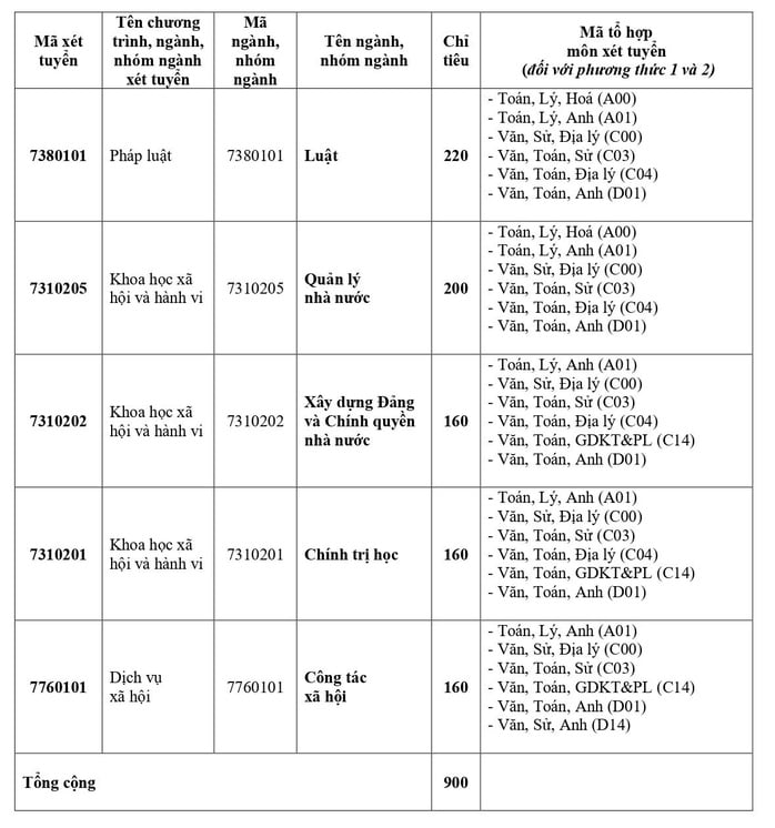 Học viện Cán bộ TP HCM dự kiến tuyển 900 chỉ tiêu trong năm 2025 - Ảnh 3.