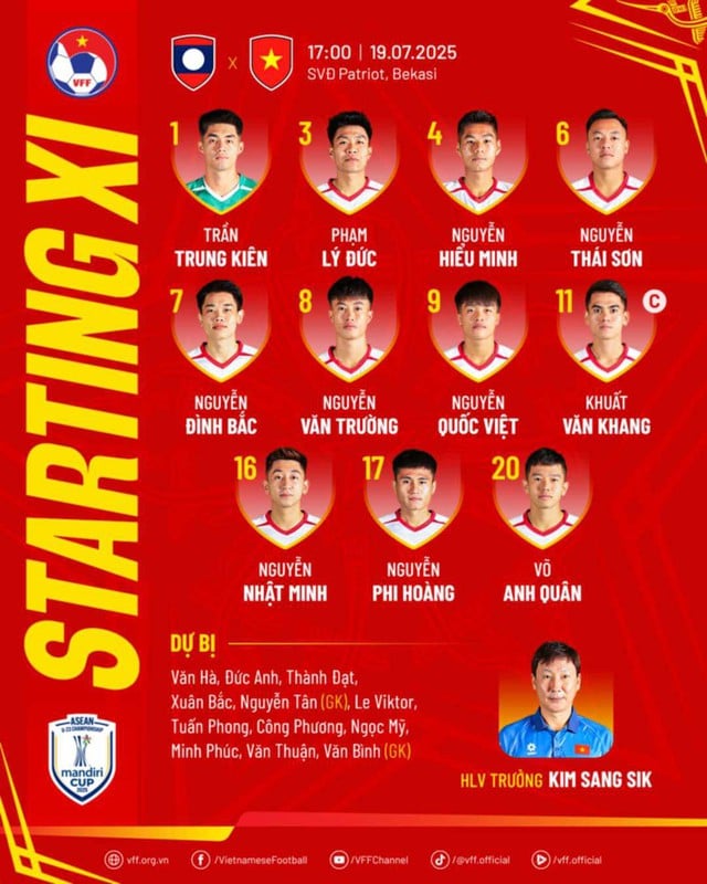 Đội hình U.23 Việt Nam đấu Lào: Văn Khang đội trưởng, Lý Đức đá chính, Lê Viktor dự bị- Ảnh 1.