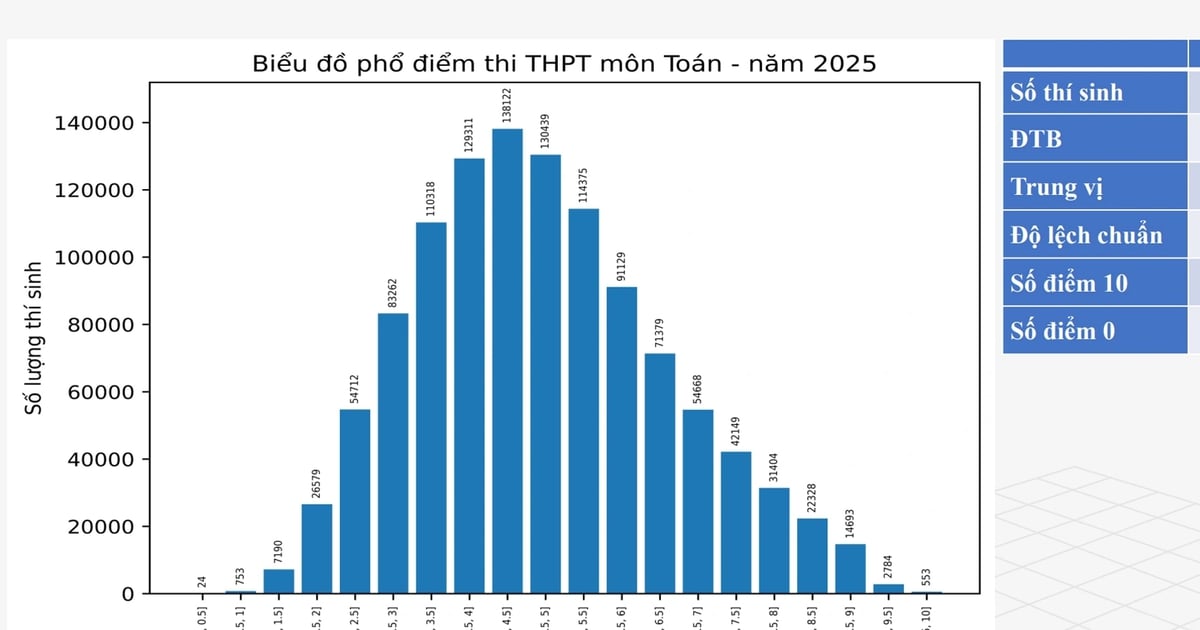 Thay đổi đề thi toán thế nào trong thời đại AI?