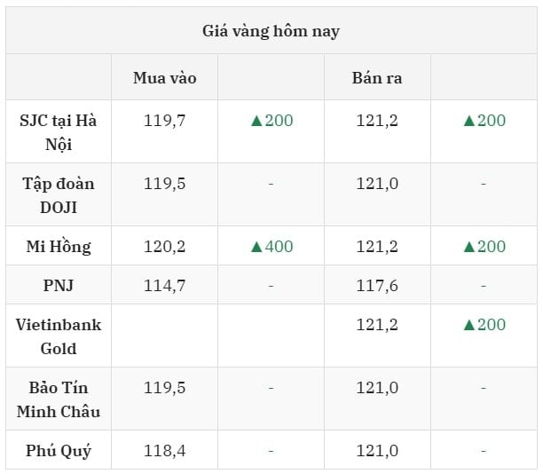 อัพเดทราคาทองคำวันนี้ 19 7 2025 ล่าสุดในตลาดภายในประเทศ