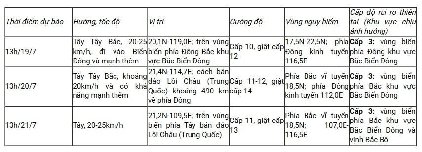  Dự báo diễn biến bão trong 24 đến 72 giờ tới.