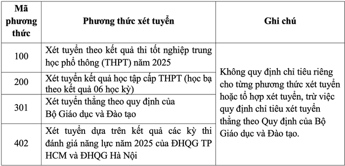 Học viện Cán bộ TP HCM dự kiến tuyển 900 chỉ tiêu trong năm 2025 - Ảnh 2.