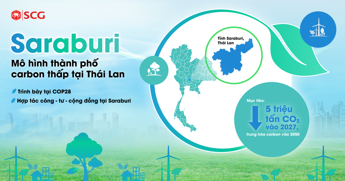 ទីក្រុងកាបោនទាប Saraburi៖ ផលប៉ះពាល់សម្រាប់គោលដៅសូន្យសុទ្ធនៅក្នុងប្រទេសវៀតណាម