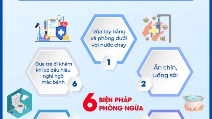 Các biện pháp phòng chống bệnh tay chân miệng