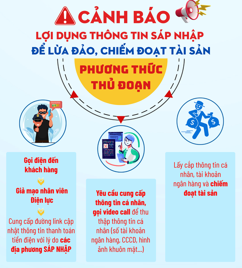 EVN cảnh báo thủ đoạn lừa đảo qua việc sáp nhập địa phương- Ảnh 1.
