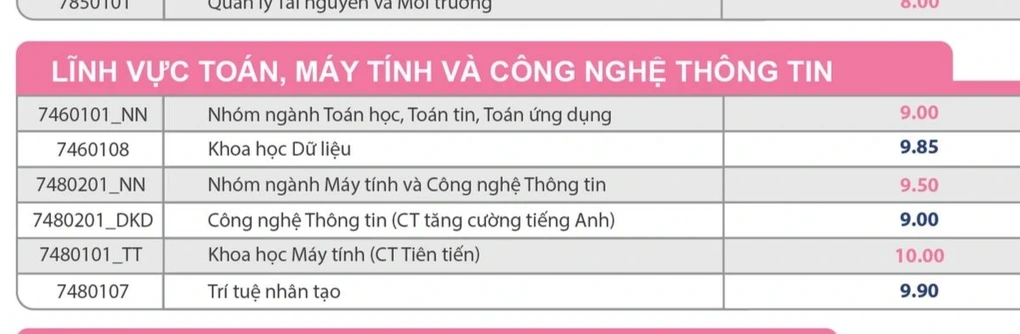 Ngành khoa học máy tính tuyển sinh năm 2025 thế nào? - 1