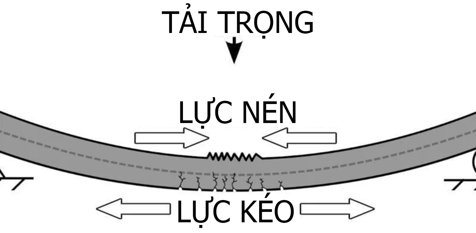 Bê tông đối đầu bom xuyên phá: Bài toán hóc búa trong chiến tranh hiện đại - 3