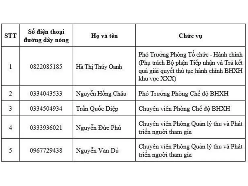 បង្កើតក្រុមការងារអចិន្ត្រៃយ៍ ដើម្បីទទួល ណែនាំ និងដោះស្រាយការលំបាក និងបញ្ហាដោយផ្ទាល់។