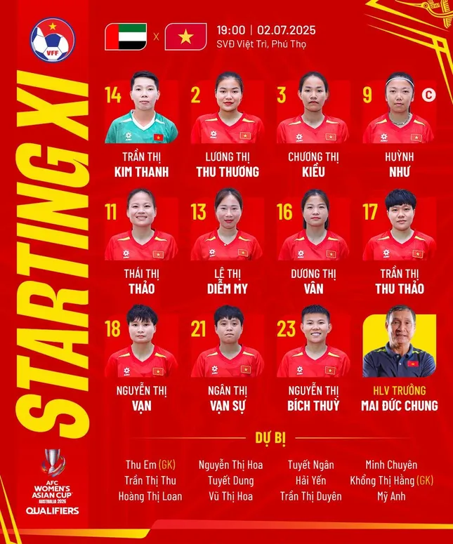 Trực tiếp nữ Việt Nam vs UAE 0-0 (H1): Huỳnh Như bỏ lỡ cơ hội ảnh 1