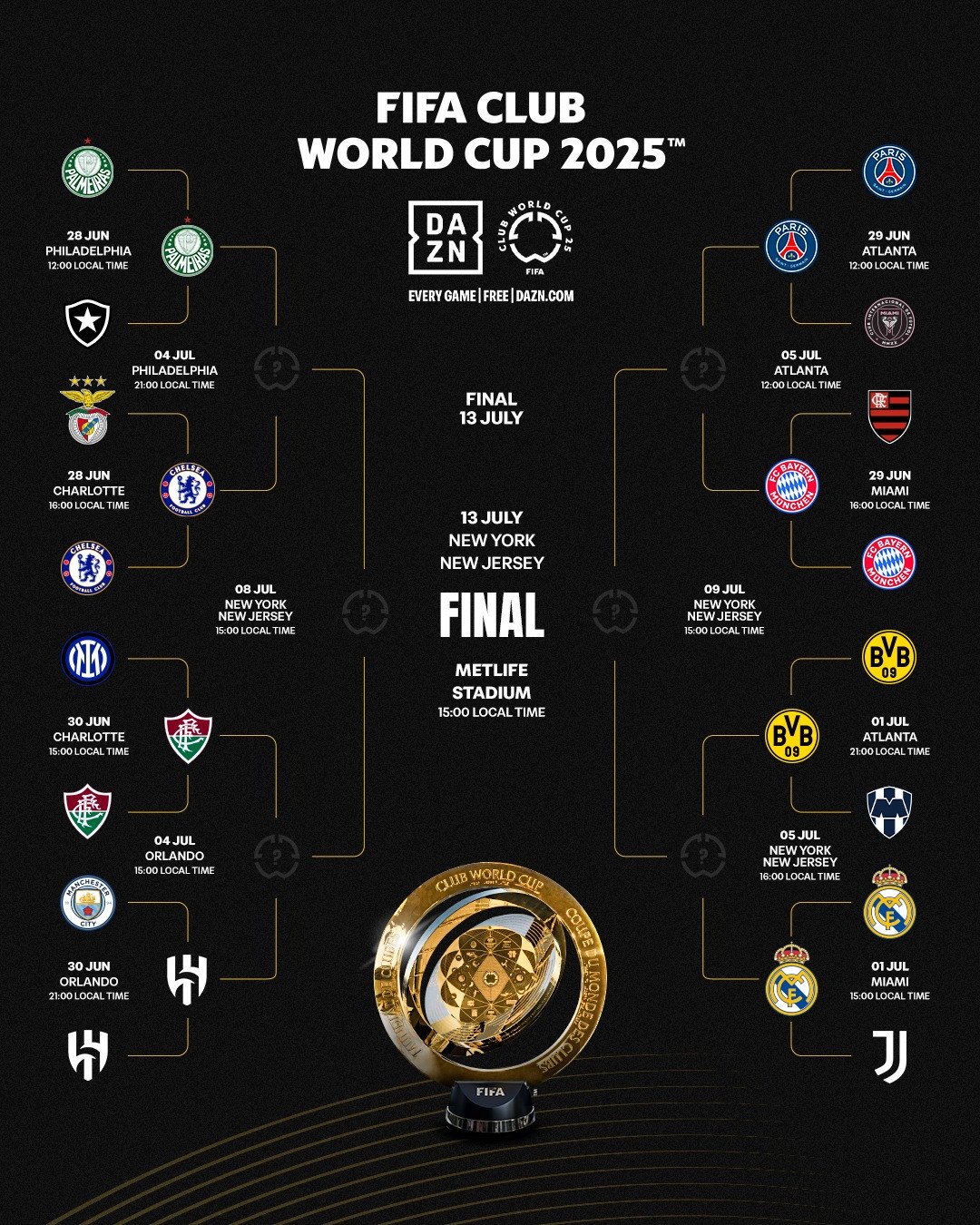 tu ket fifa club world cup.jpg