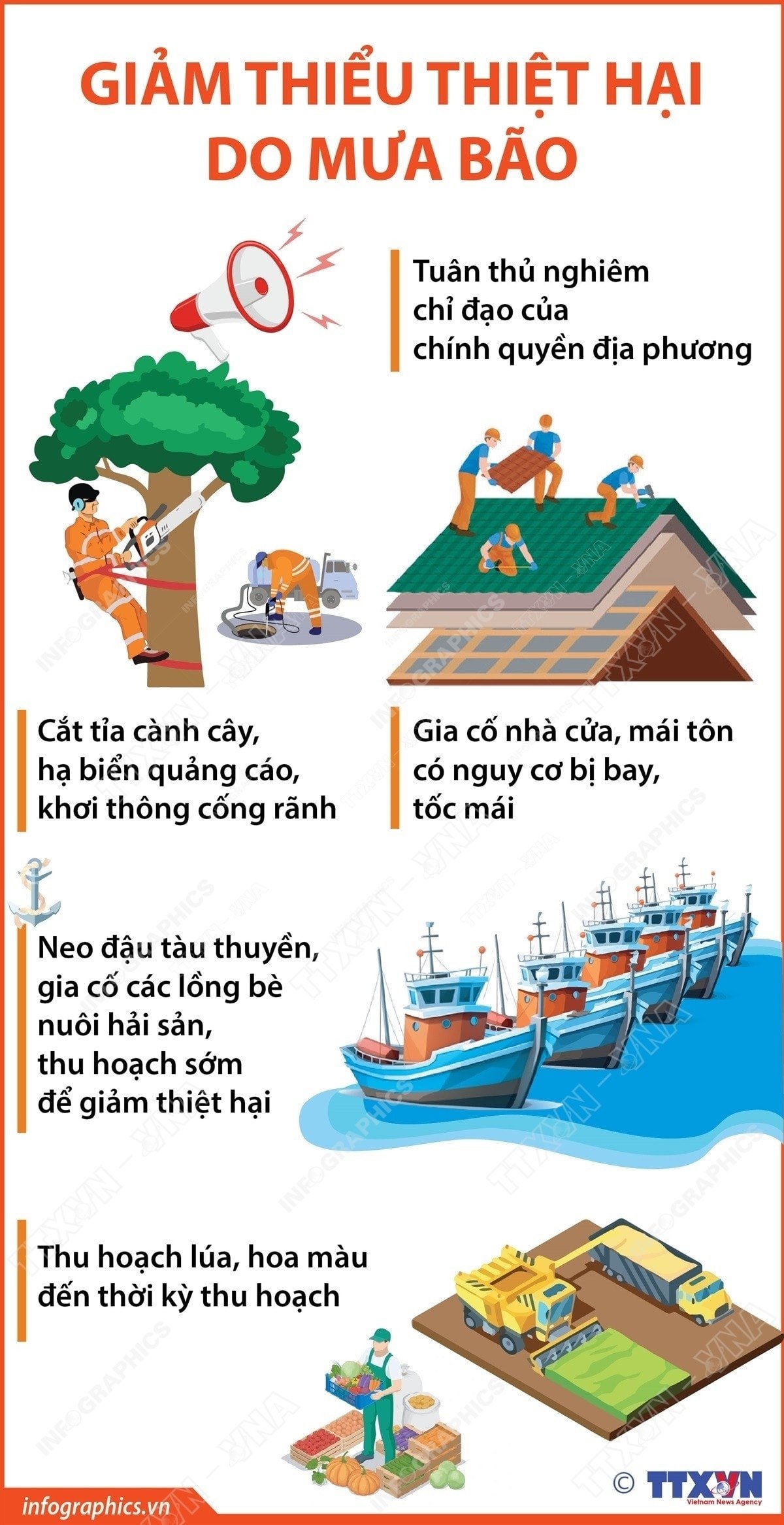 mot-so-bien-phap-de-giam-thieu-thiet-hai-do-gio-bao-va-mua-lon-gay-ra-20-1.jpg